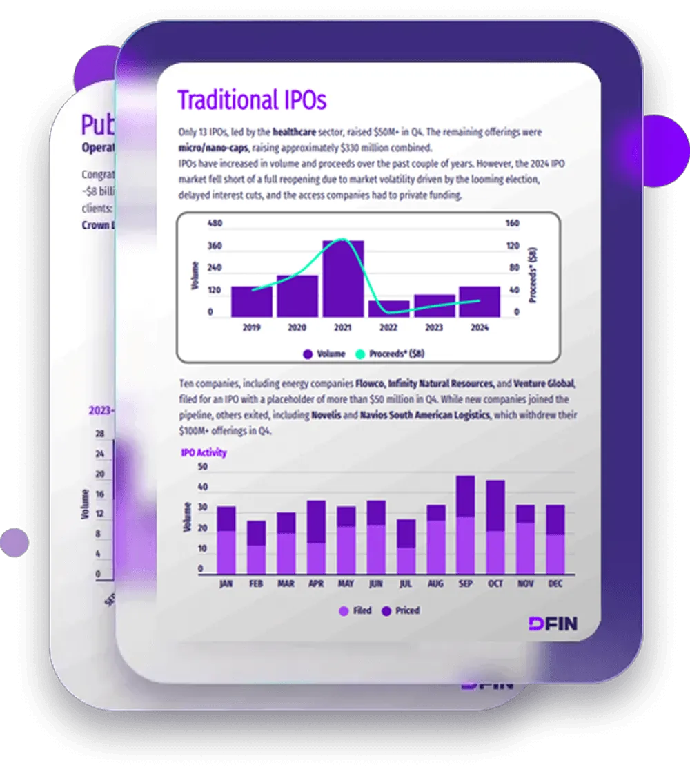 IPO 